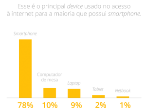 novos-donos-internet-classe-c-conectados-brasil_research-studies_03